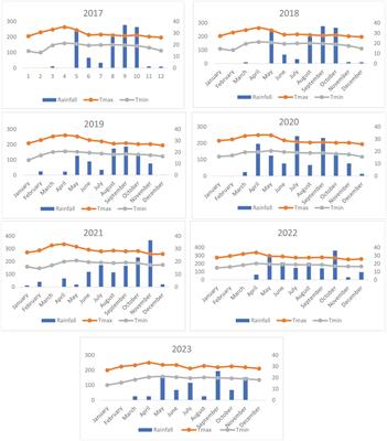 Soil test crop response nutrient prescription equations for improving soil health and yield sustainability—a long-term study under Alfisols of southern India